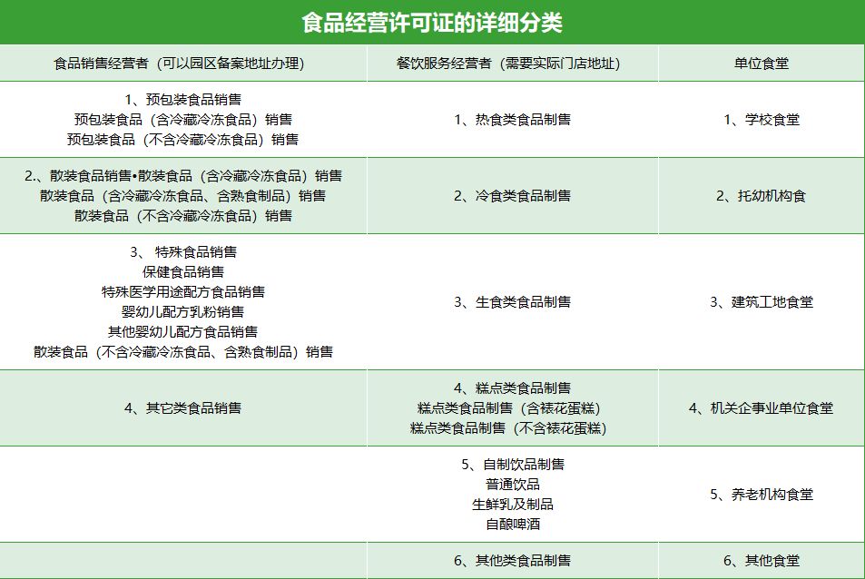 全面解析食品經(jīng)營許可證